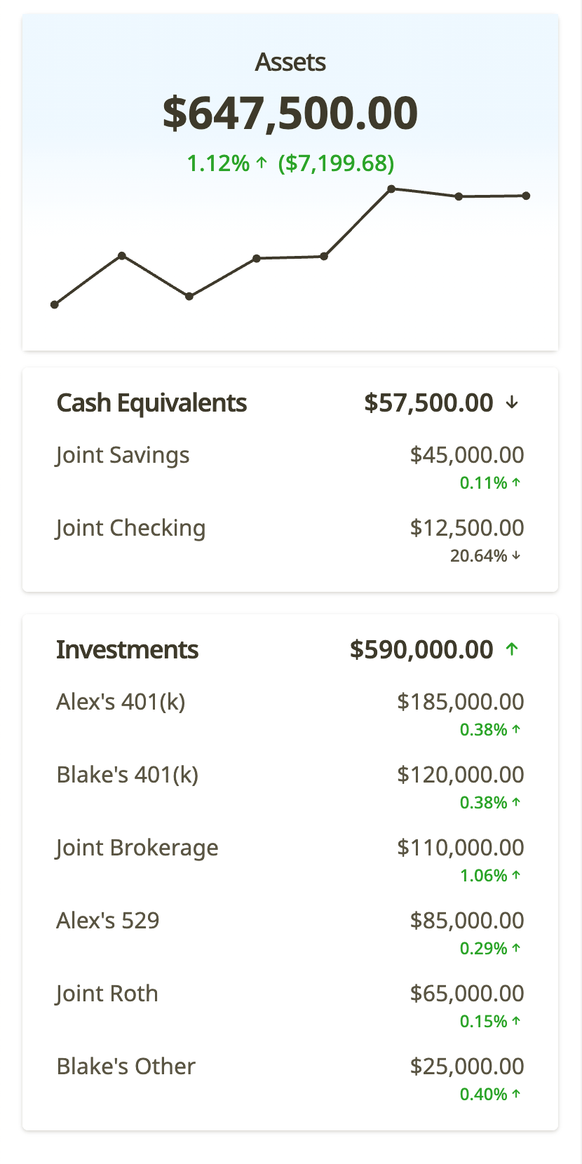 A screenshot of the app showing a unified asset dashboard