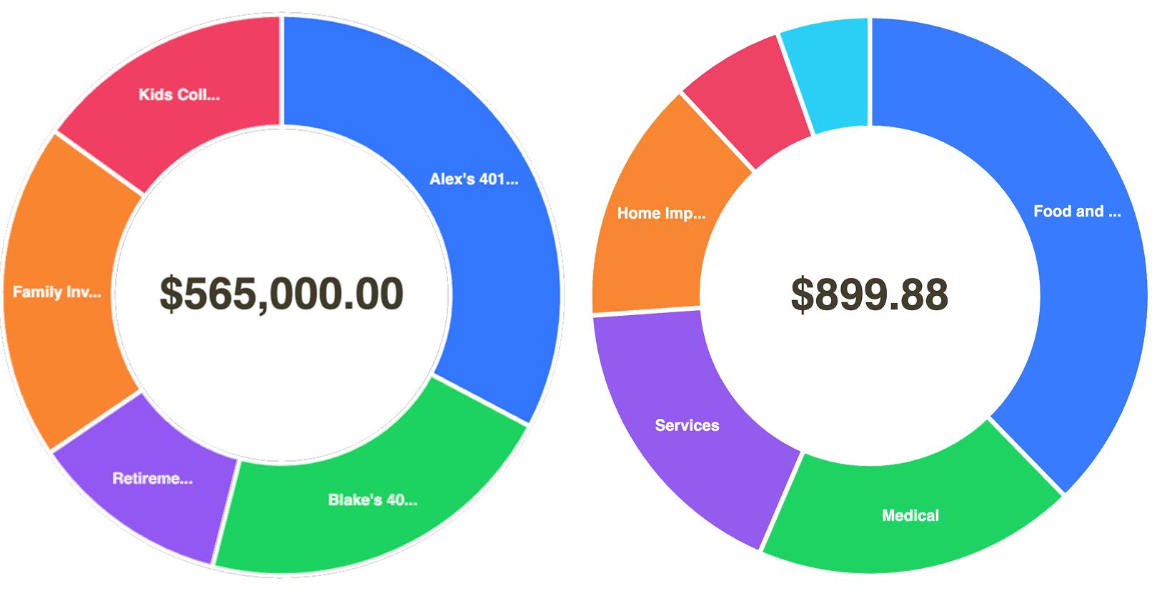 A screenshot of the app showing a donut chart of spending categories and a donut chart of investment account contributions