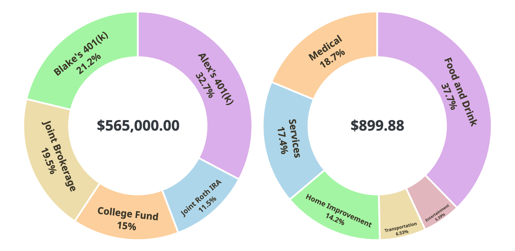 A screenshot of the app showing a donut chart of spending categories and a donut chart of investment account contributions